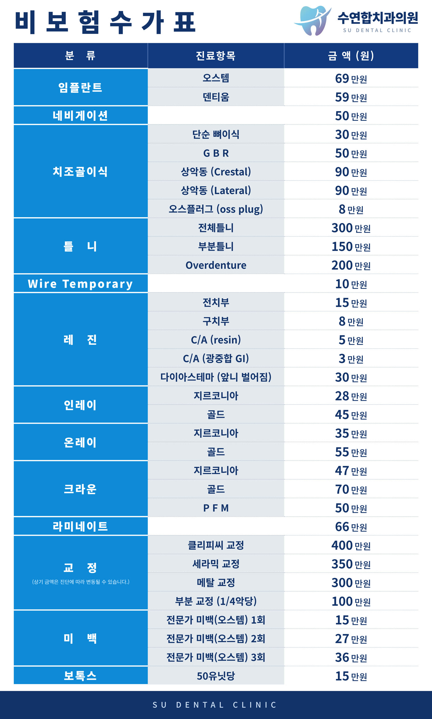 수연합치과 비급여 진료비용 고지표